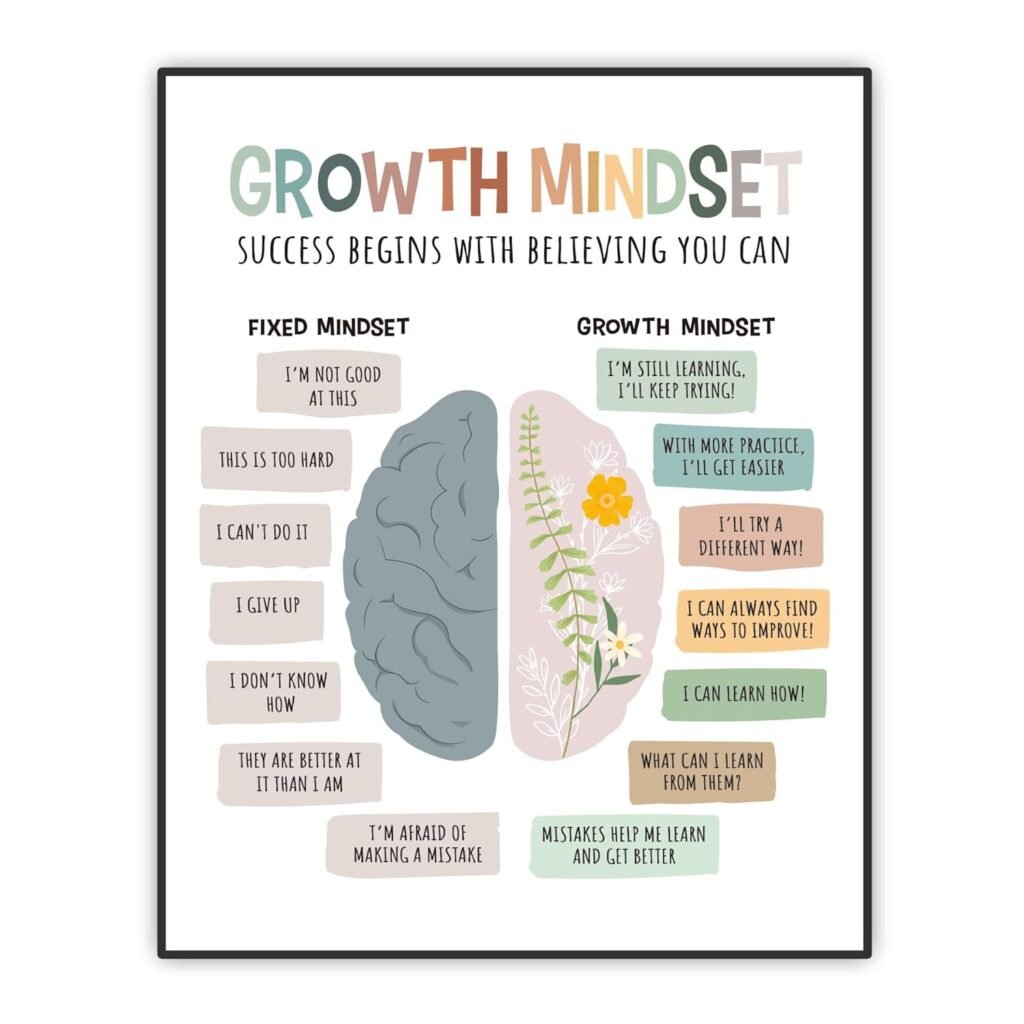 Growth Mindset Mental Health Poster, Positive Classroom Art, Kids Affirmation Art, Classroom Office Therapy Wall Decor, Kids Educational Prints for Calming Corner Decorations, Unframed (8x10 Inch)